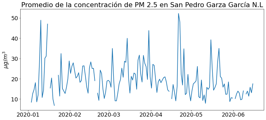 PROMEDIO DIARIO DE LA CONCENTRACIÓN DE PM2.5 DEL PRIMER SEMESTRE DEL 2020 EN SAN PEDRO GARZA GARCIA